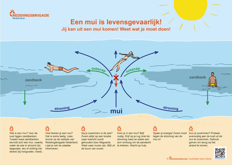 Strandurlaub Callantsoog LekkerNaarZee